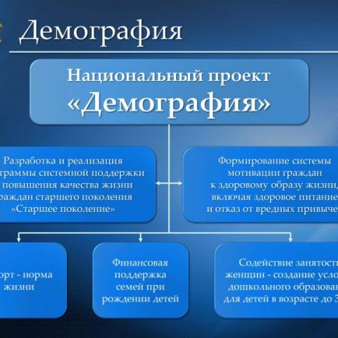 В Республике Крым реализуются мероприятия по снижению напряженности на рынке труда